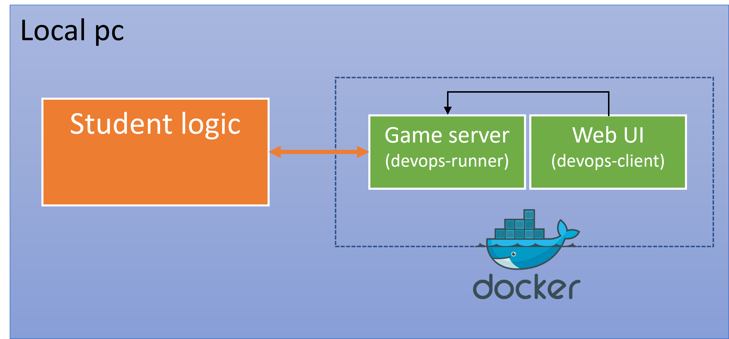 devops-lab-assignments